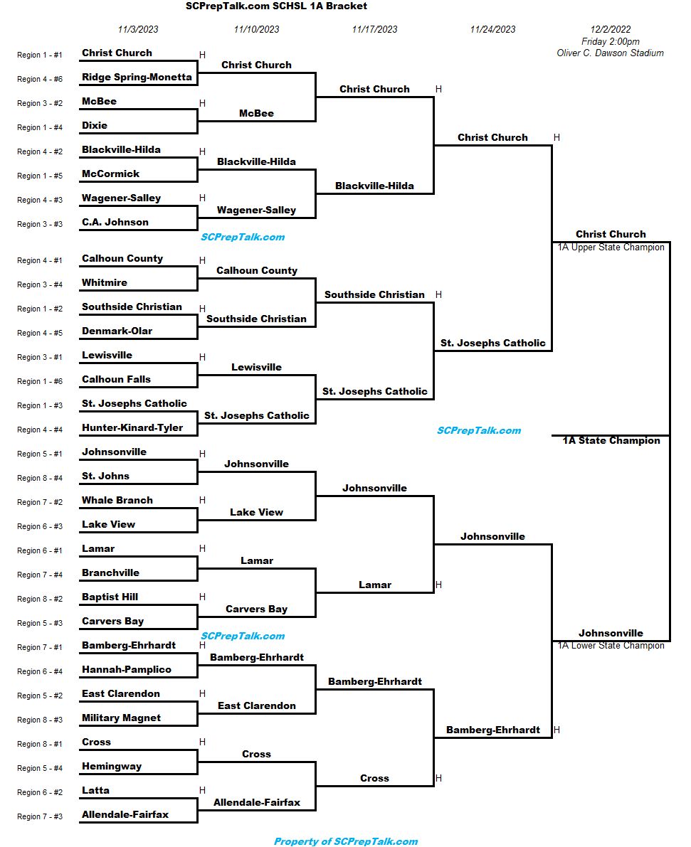 2023 SCPrepTalk SCHSL 5A,4A,3A,2A, and 1A Football Playoff Brackets