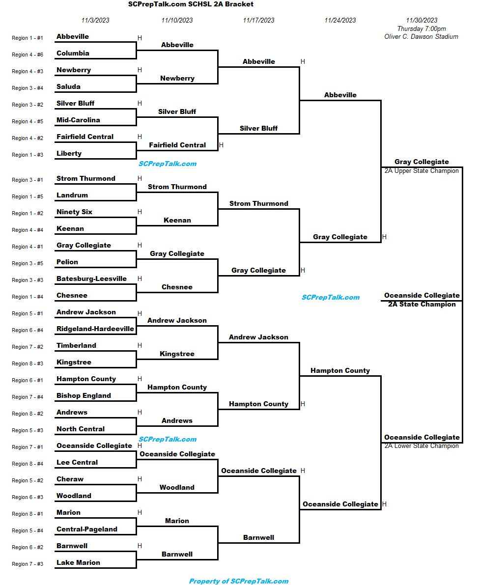 2023 SCPrepTalk SCHSL 5A,4A,3A,2A, and 1A Football Playoff Brackets